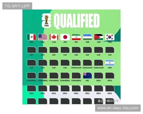 2026世界杯48支球队如何分成12个小组以及小组第三出线规则