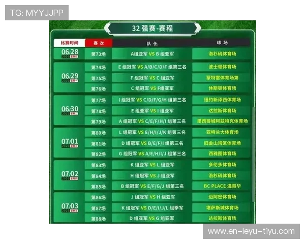 2026世界杯48队12小组赛制如何规定与2022世界杯有什么区别