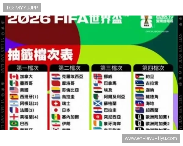 2026世界杯三国联合举办对世界杯历史意义 2026世界杯三国联合举办对世界杯历史意义