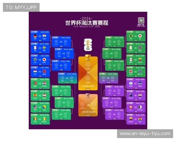 2026世界杯淘汰赛赛制解读:32强到16强如何产生