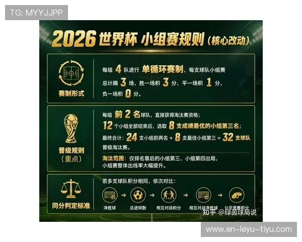2026世界杯换人规则:淘汰赛阶段球队调整空间