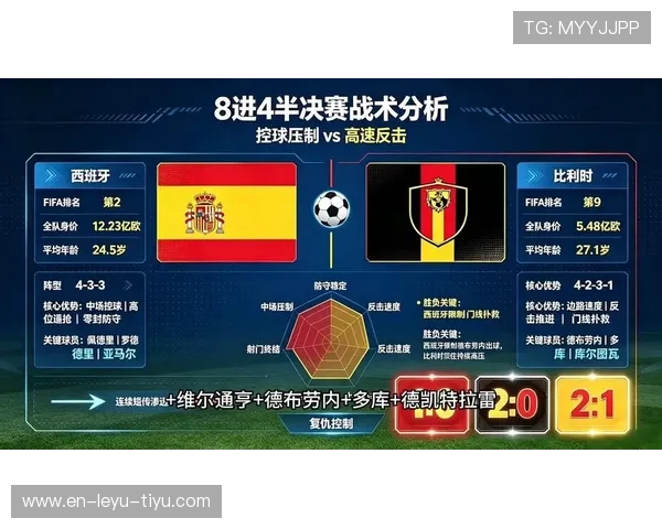 2026世界杯西班牙淘汰比利时：晋级四强过程与关键节点回顾